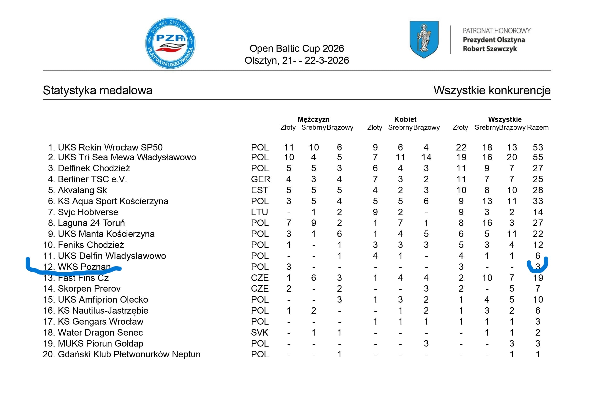 OPEN BALTIC CUP 2026